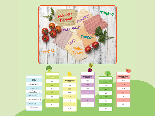 The Foodiepedia Organic Baby Noodle - Multi-Vege